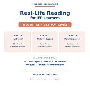 May include: An educational document titled Next Step Kids Learning Real-Life Reading for IEP Learners. It features 15 activities with 3 support levels, ranging from Level 1 high support to Level 3 independent, covering text messages, menus, and receipts.