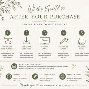 After your purchase Etsy listing slide featuring step-by-step instructions for accessing and editing printable pickle birthday invitation templates in Canva. Elegant neutral design with sage green accents includes icons for downloading files, editing templates, saving changes, and printing invitations. Watercolor greenery details and clean typography create a polished professional listing image for instant download party stationery.