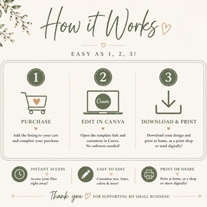 How it works Etsy listing slide featuring a simple four-step process for using editable Canva invitation templates. Includes purchase, Canva access, personalization, and download or print instructions with coordinating sage green icons and elegant neutral design. Watercolor greenery accents and modern typography create a polished Etsy listing image for printable pickle birthday invitations and party stationery.