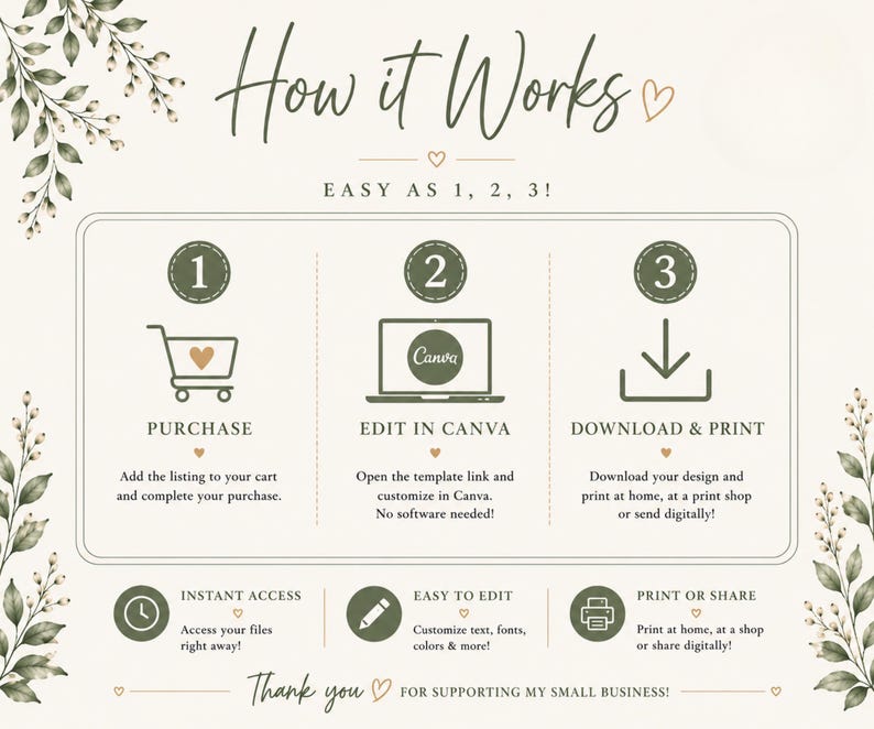 How it works Etsy listing slide featuring a simple four-step process for using editable Canva invitation templates. Includes purchase, Canva access, personalization, and download or print instructions with coordinating sage green icons and elegant neutral design. Watercolor greenery accents and modern typography create a polished Etsy listing image for printable pickle birthday invitations and party stationery.