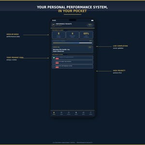May include: A smartphone screen displays a performance tracking app with the text "YOUR PERSONAL PERFORMANCE SYSTEM, IN YOUR POCKET." The app shows week-by-week stats, a primary goal, and high-priority actions. The interface is dark with blue and white elements.