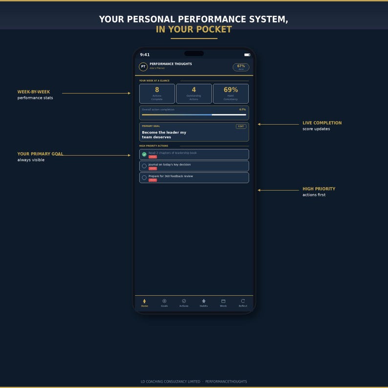 May include: A smartphone screen displays a performance tracking app with the text "YOUR PERSONAL PERFORMANCE SYSTEM, IN YOUR POCKET." The app shows week-by-week stats, a primary goal, and high-priority actions. The interface is dark with blue and white elements.