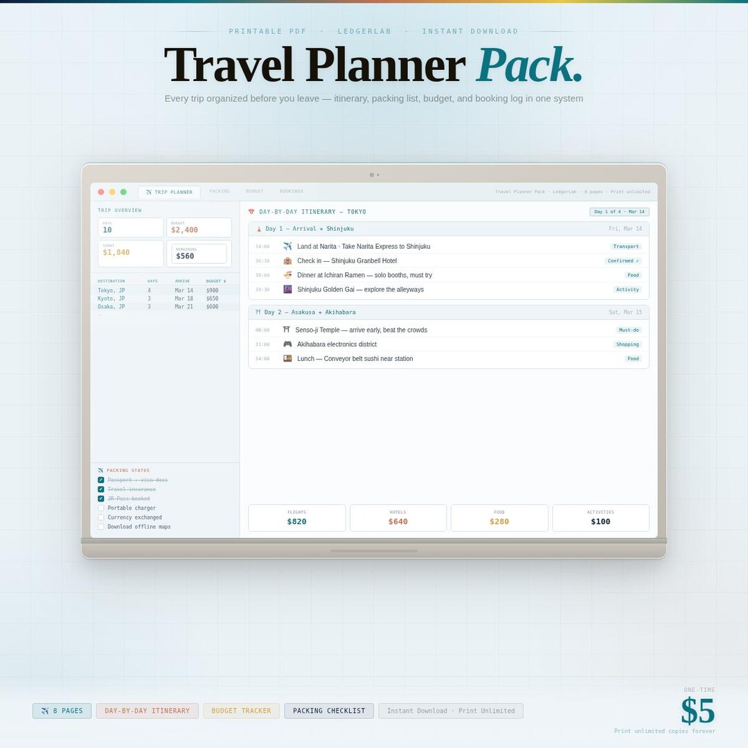 Travel Planner Printable | Packing List | Trip Itinerary | Budget ...