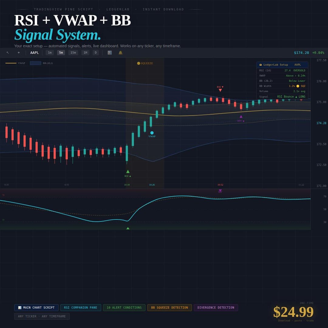 Tradingview Indicator Pine Script | RSI VWAP Bollinger Bands Signals ...