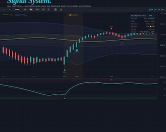 TradingView Indicator Pine Script | RSI VWAP Bollinger Bands Signals | Day Trading Alerts |