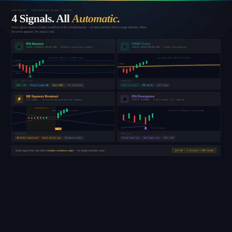 Tradingview Indicator Pine Script | RSI VWAP Bollinger Bands Signals ...