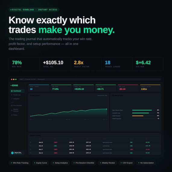 Day Trading Journal Web App | Stock Trade Tracker | Win Rate Calculator | RSI Performance Dashboard