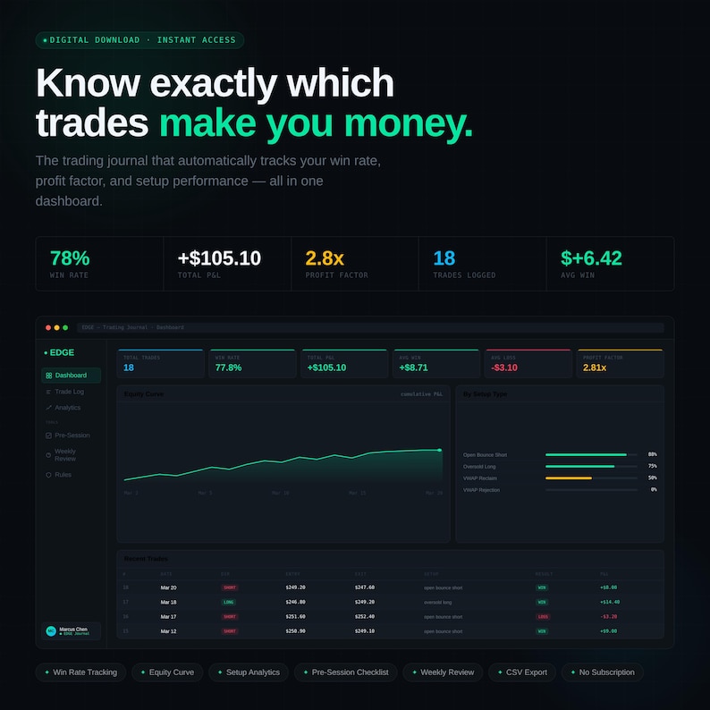Day Trading Journal Web App | Stock Trade Tracker | Win Rate Calculator | RSI Performance Dashboard image 1