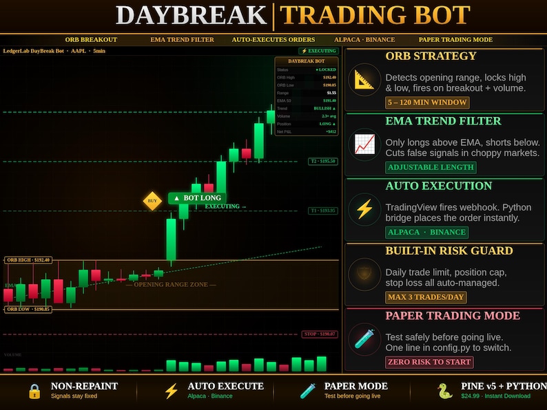 Tradingview Trading Bot Pine Script | ORB Auto Trading | Python Webhook ...