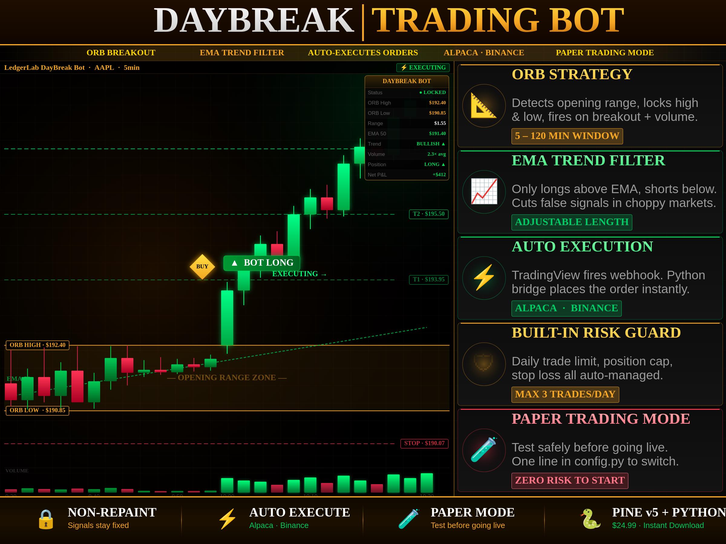 Tradingview Trading Bot Pine Script | ORB Auto Trading | Python Webhook | Alpaca Binance | Day ...
