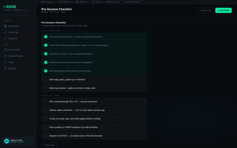 May include: A dark-themed computer screen displays a "Pre-Session Checklist" with various trading-related tasks. The interface includes a menu on the left and a checklist with green checkmarks. The text "EDGE" is visible at the top left.