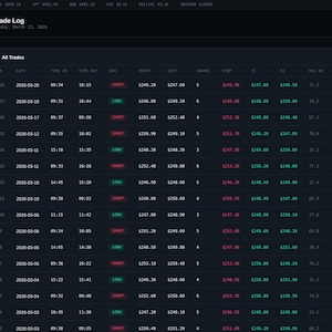 May include: A dark-themed trading dashboard interface with a table displaying trade logs. The interface includes a sidebar with navigation options and a main section showing trade details, including dates, times, and financial data.