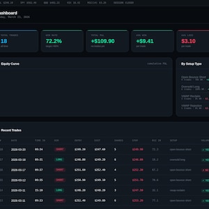Day Trading Journal Web App | Stock Trade Tracker | Win Rate Calculator | RSI Performance Dashboard image 3