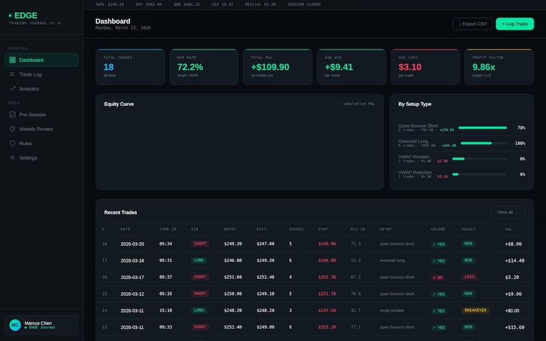 Day Trading Journal Web App | Stock Trade Tracker | Win Rate Calculator | RSI Performance Dashboard image 3