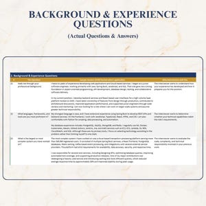 May include: A document titled BACKGROUND & EXPERIENCE QUESTIONS (Actual Questions & Answers) featuring a table with three columns labeled The Question, Sample Answer, and Why Interviewers Ask This, containing technical interview content.