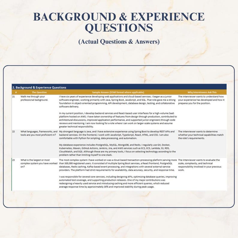 May include: A document titled BACKGROUND & EXPERIENCE QUESTIONS (Actual Questions & Answers) featuring a table with three columns labeled The Question, Sample Answer, and Why Interviewers Ask This, containing technical interview content.