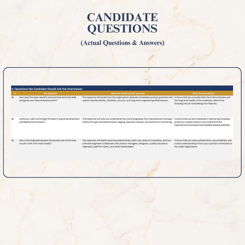 May include: A document titled CANDIDATE QUESTIONS (Actual Questions & Answers) featuring a table with three rows. The table columns are labeled #, The Question, Why you should ask this question, and What it demonstrates, detailing technical interview inquiries.