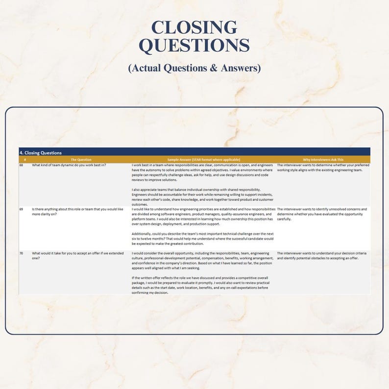 May include: A document titled CLOSING QUESTIONS (Actual Questions & Answers) featuring a table with three columns: The Question, Sample Answer, and Why Interviewers Ask This. The table lists rows 68, 69, and 70 regarding team dynamics and job offers.