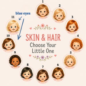 Puede incluir: Un gr&aacute;fico circular titulado SKIN & HAIR Choose Your Little One que presenta once ilustraciones numeradas de ni&ntilde;os con diversos colores de cabello, texturas y tonos de piel. Una flecha apunta al n&uacute;mero 11 con el texto blue eyes.