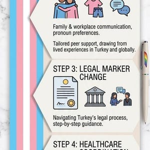 Transgender Transition Journal & Medical Tracker