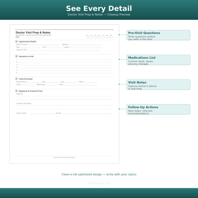 Doctor Visit Prep Template for Remarkable Kindle Scribe | Medical Notes ...