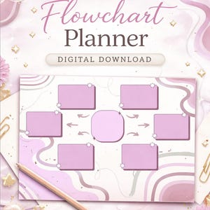 Può includere: Un pianificatore di diagrammi di flusso digitale con un design ad acquerello rosa e bianco. Il titolo "Flowchart Planner" è in un carattere script. Il pianificatore include caselle rettangolari rosa e un cerchio centrale, collegati da frecce. Sono visibili anche le parole "DIGITAL DOWNLOAD".