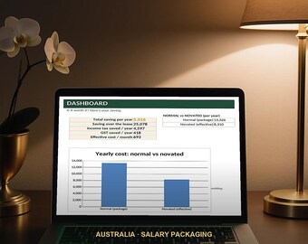 Calculadora de arrendamiento novado en Australia / Hoja de cálculo para el ahorro de impuestos en arrendamiento de vehículos eléctricos y paquetes salariales / Excel Google Sheets