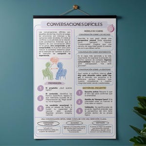 K&ouml;nnte beinhalten: Ein vertikales Wandplakat mit dem Titel CONVERSACIONES DIF&Iacute;CILES, das ein 3-Schichten-Modell f&uuml;r schwierige Gespr&auml;che zeigt. Das wei&szlig;e Plakat enth&auml;lt spanischen Text, eine Grafik von zwei sprechenden Personen und nummerierte Listen.