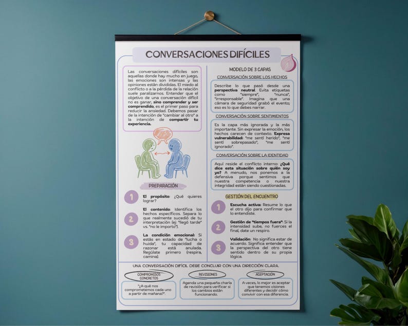K&ouml;nnte beinhalten: Ein vertikales Wandplakat mit dem Titel CONVERSACIONES DIF&Iacute;CILES, das ein 3-Schichten-Modell f&uuml;r schwierige Gespr&auml;che zeigt. Das wei&szlig;e Plakat enth&auml;lt spanischen Text, eine Grafik von zwei sprechenden Personen und nummerierte Listen.