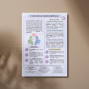 K&ouml;nnte beinhalten: Eine wei&szlig;e p&auml;dagogische Infografik mit dem Titel CONVERSACIONES DIF&Iacute;CILES, die einen hellvioletten Rahmen und ein Layout aufweist. Sie enth&auml;lt Textabschnitte zum 3-Schichten-Modell, zur Vorbereitung und zum Meeting-Management sowie zwei Figuren.