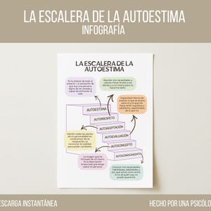 Self-Esteem Ladder Infographic – Psychoeducation Tool (Spanish PDF Download)