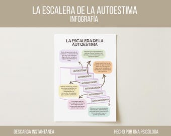 Self-Esteem Ladder Infographic – Psychoeducation Tool (Spanish PDF Download)