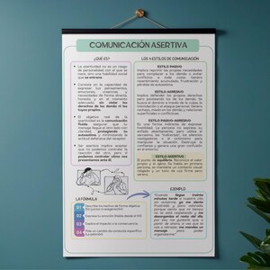 May include: A white educational wall poster titled COMUNICACI&Oacute;N ASERTIVA with black text, diagrams, and colored boxes. It explains assertive communication, four styles of communication, and a formula for expressing emotions, all in Spanish language.