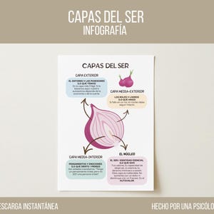 Layers of the Self Infographic – Psychoeducation Tool (Spanish PDF Download)