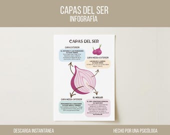 Layers of the Self Infographic – Psychoeducation Tool (Spanish PDF Download)