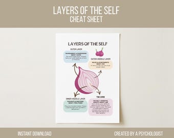 Layers of the Self Infographic – Psychoeducation Tool - Mental health frame (Digital Download)