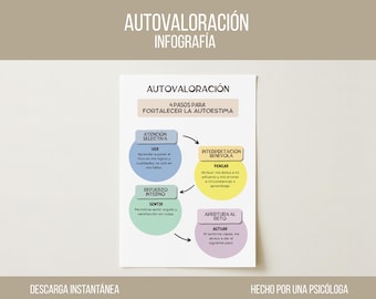 4 Steps to Self-Esteem Infographic – Psychoeducation Tool (Spanish PDF Download)