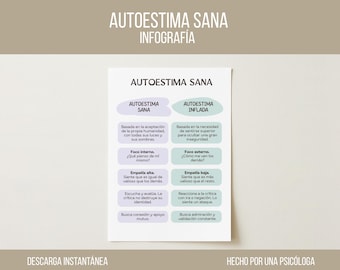 Healthy vs Inflated Self-Esteem Infographic – Psychoeducation Tool (Spanish PDF Download)