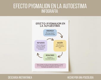 The Pygmalion Effect and Self-Esteem – Psychoeducation Tool (Spanish PDF Download)