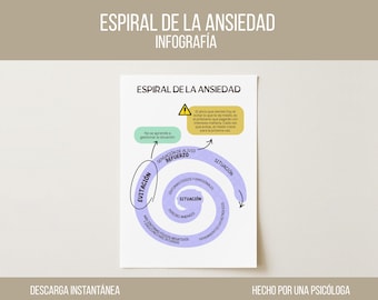 The Anxiety Spiral Infographic – Psychoeducation Tool (Spanish PDF Download)