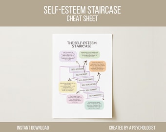 Self-Esteem Ladder Infographic  – Psychoeducation Tool - Mental Health wall art - Digital download
