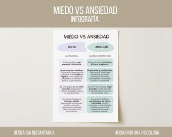 Anxiety Vs Fear Infographic – Psychoeducation Tool (Spanish PDF Download)