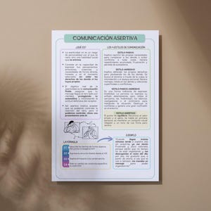 May include: A white educational poster titled COMUNICACI&Oacute;N ASERTIVA featuring text in Spanish about assertive communication styles, including sections on passive, aggressive, passive-aggressive, and assertive behaviors, plus a formula and example.