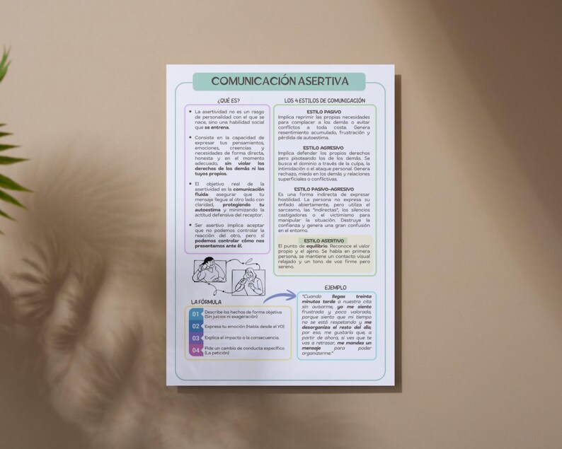 May include: A white educational poster titled COMUNICACI&Oacute;N ASERTIVA featuring text in Spanish about assertive communication styles, including sections on passive, aggressive, passive-aggressive, and assertive behaviors, plus a formula and example.