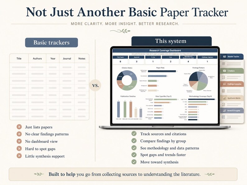 A comparison graphic shows a basic paper tracker versus a system with a research coverage dashboard. The system displays charts and graphs on a laptop and a mobile device, with the text "Not Just Another Basic Paper Tracker."