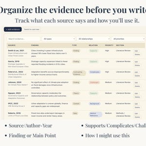 Peut inclure: Une interface num&eacute;rique pour organiser les preuves de recherche. Le texte dit "Organisez les preuves avant d'&eacute;crire." Un tableau r&eacute;pertorie les sources, les r&eacute;sultats, les types, les relations et les priorit&eacute;s. Des puces d&eacute;crivent les colonnes du tableau.