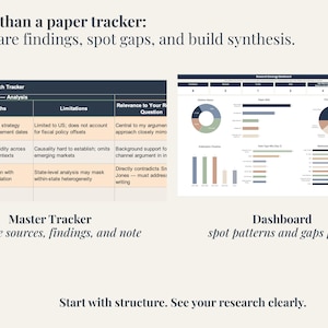 A digital dashboard and tracker for research analysis. The image shows two sections: a table with strengths, limitations, and relevance, and a dashboard with charts and graphs. Text includes "Master Tracker" and "Dashboard."