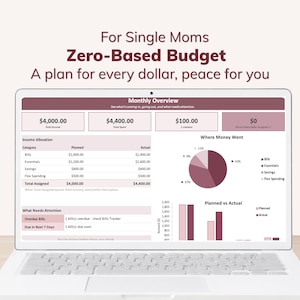 May include: A white laptop displays a financial spreadsheet titled "Zero-Based Budget" for single mothers. The screen shows income allocation, a pie chart, and a bar graph comparing planned versus actual spending. Text on the screen reads "A plan for every dollar, peace for you."