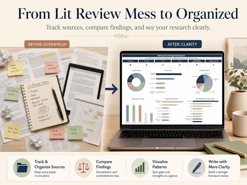 A laptop displaying a research dashboard sits next to a notepad and pen. The image contrasts a messy desk with notes and papers labeled "Before: Overwhelm" with a clear, organized dashboard labeled "After: Clarity". Text reads "From Lit Review Mess to Organized."
