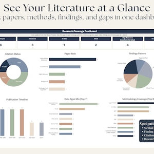A dashboard with data visualizations, including bar graphs, pie charts, and a timeline. The text at the top reads "See Your Literature at a Glance" and "Track papers, methods, findings, and gaps in one dashboard."